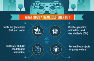 藝術(shù)留學 | 美國游戲?qū)I(yè)全解析 游戲軟件設(shè)計與制作